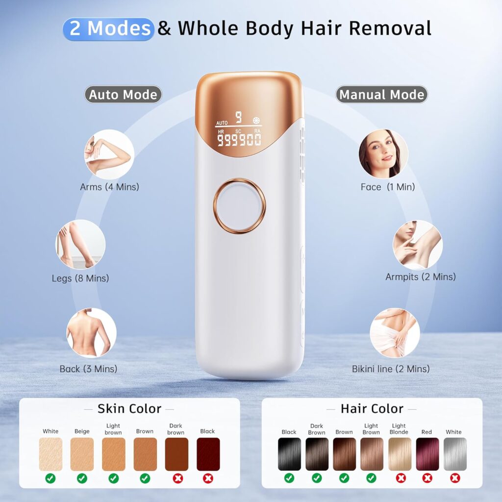 Laser Hair Removal with 5℃ Ice Cooling |